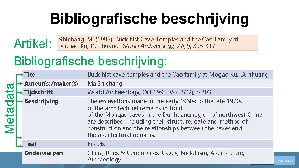 Bibliografische beschrijving Shichang, M. (1995). Buddhist Cave-Temples and the Cao Family at Mogao Ku,