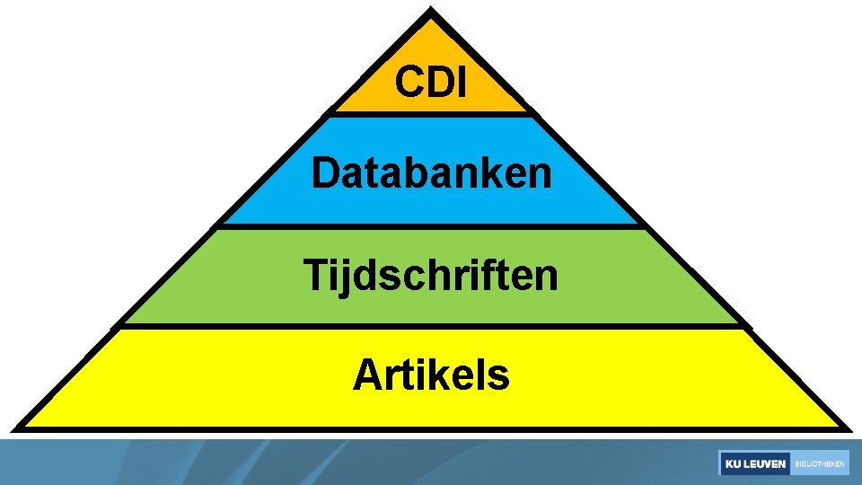 CDI Databanken Tijdschriften Artikels 