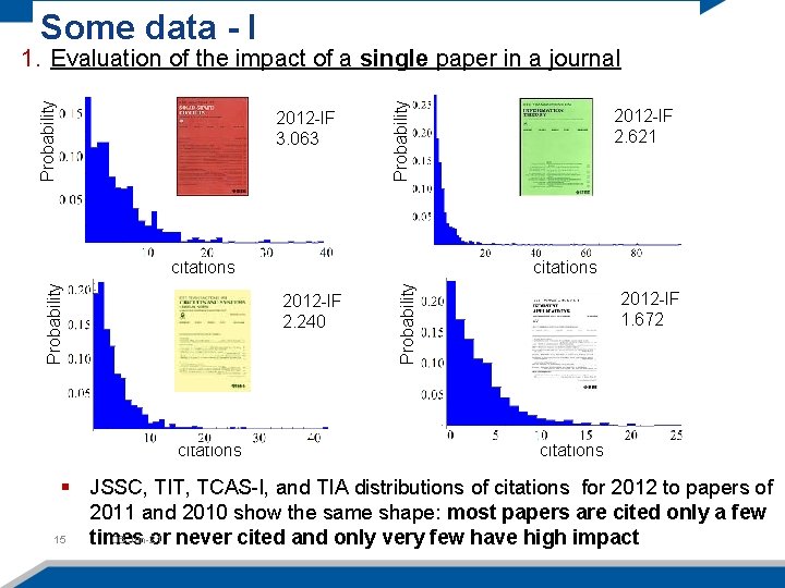 Some data - I 2012 -IF 3. 063 Probability 1. Evaluation of the impact