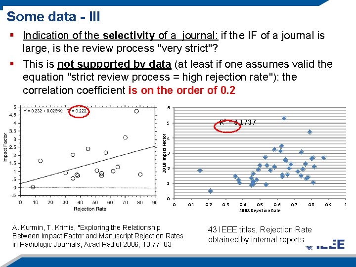 Some data - III § Indication of the selectivity of a journal: if the