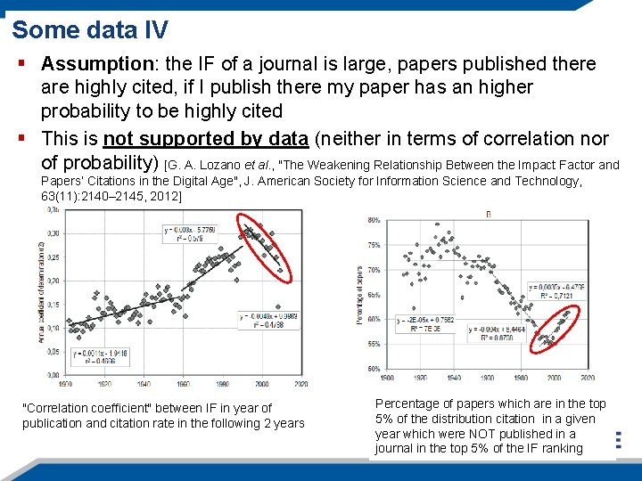 Some data IV § Assumption: the IF of a journal is large, papers published