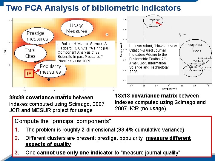 Two PCA Analysis of bibliometric indicators Usage Measures Prestige measures Total Cites IF J.