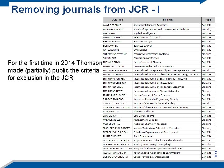 Removing journals from JCR - I For the first time in 2014 Thomson made