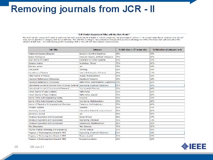 Removing journals from JCR - II 35 06 -Jun-21 