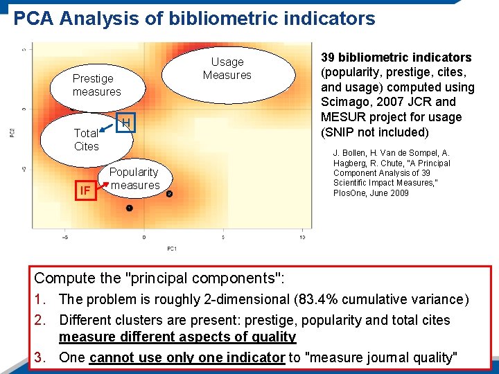 PCA Analysis of bibliometric indicators Usage Measures Prestige measures Total Cites IF H Popularity