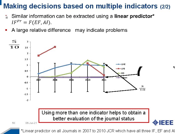 Making decisions based on multiple indicators (2/2) 3 2. 5 2 1. 5 IJHE