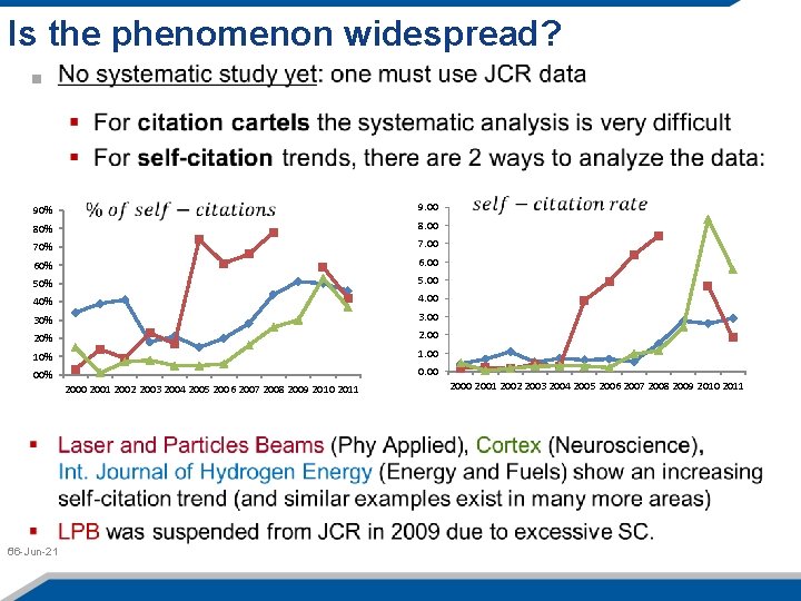 Is the phenomenon widespread? 90% 9. 00 80% 8. 00 70% 7. 00 60%