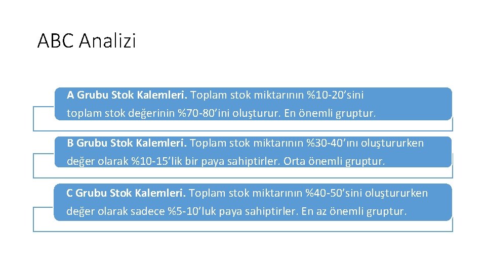 ABC Analizi A Grubu Stok Kalemleri. Toplam stok miktarının %10 -20’sini toplam stok değerinin