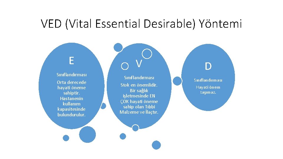 VED (Vital Essential Desirable) Yöntemi E Sınıflandırması Orta derecede hayati öneme sahiptir. Hastanenin kullanım
