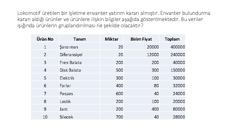 Lokomotif üretilen bir işletme envanter yatırım kararı almıştır. Envanter bulundurma kararı aldığı ürünler ve