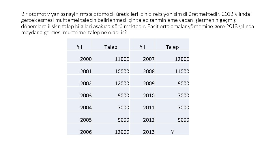 Bir otomotiv yan sanayi firması otomobil üreticileri için direksiyon simidi üretmektedir. 2013 yılında gerçekleşmesi