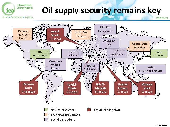 Oil supply security remains key Canada Pipeline Leaks Danish Straits 3. 3 mb/d North