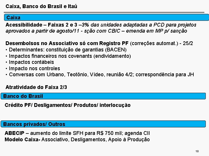 Caixa, Banco do Brasil e Itaú Caixa Acessibilidade – Faixas 2 e 3 –