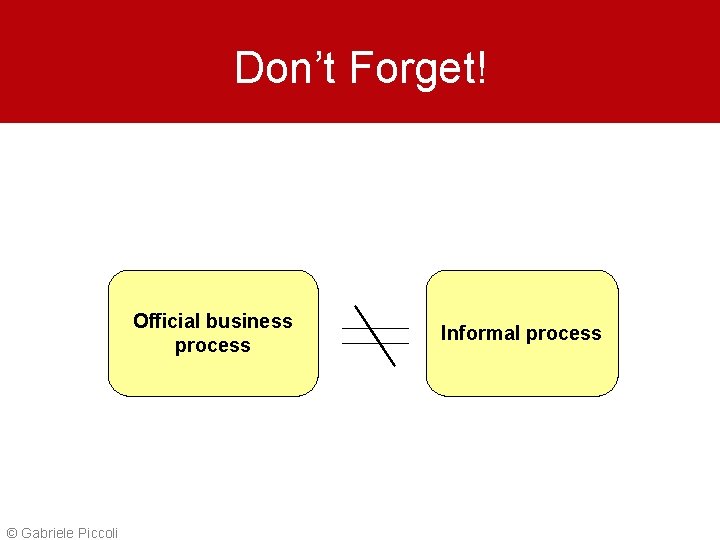 Don’t Forget! Official business process © Gabriele Piccoli Informal process 