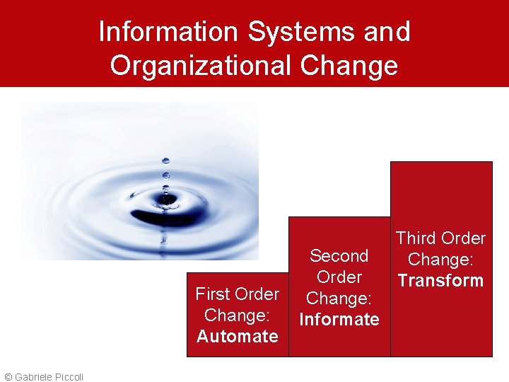 Information Systems and Organizational Change First Order Change: Automate © Gabriele Piccoli Second Order