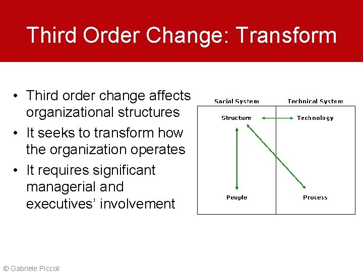 Third Order Change: Transform • Third order change affects organizational structures • It seeks