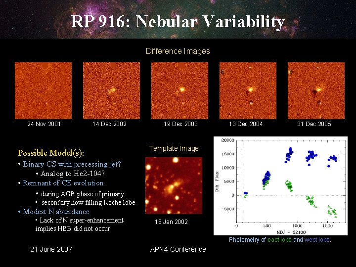 RP 916: Nebular Variability Difference Images 24 Nov 2001 14 Dec 2002 Possible Model(s):