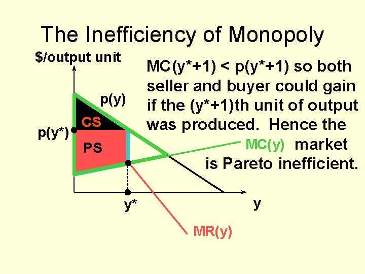 The Inefficiency of Monopoly $/output unit p(y) p(y*) CS PS MC(y*+1) < p(y*+1) so