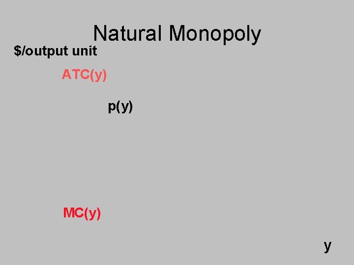 Natural Monopoly $/output unit ATC(y) p(y) MC(y) y 