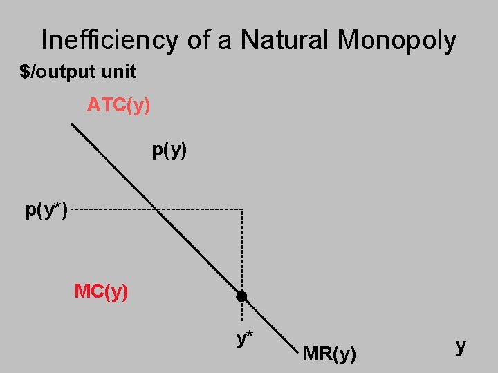 Inefficiency of a Natural Monopoly $/output unit ATC(y) p(y*) MC(y) y* MR(y) y 