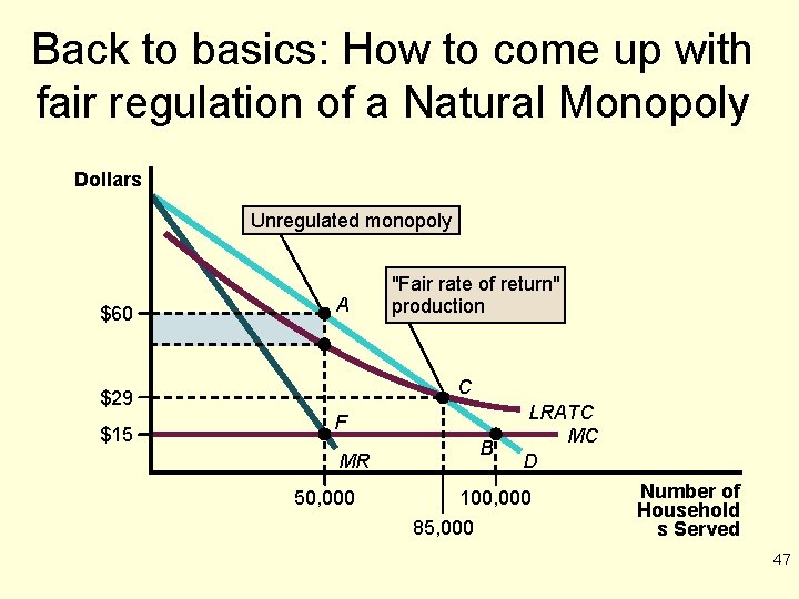 Back to basics: How to come up with fair regulation of a Natural Monopoly