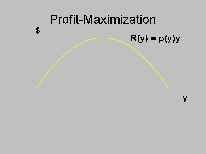 $ Profit-Maximization R(y) = p(y)y y 