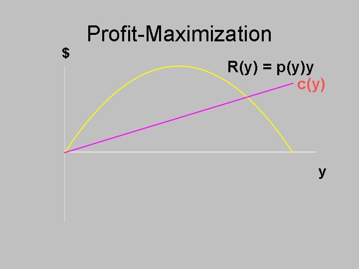 $ Profit-Maximization R(y) = p(y)y c(y) y 
