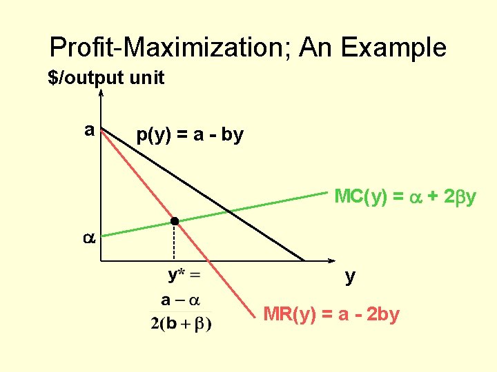 Profit-Maximization; An Example $/output unit a p(y) = a - by MC(y) = a
