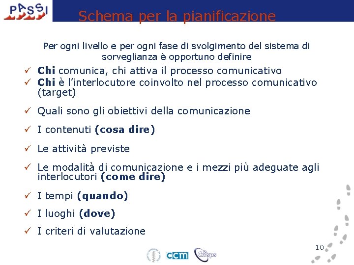 Schema per la pianificazione Per ogni livello e per ogni fase di svolgimento del