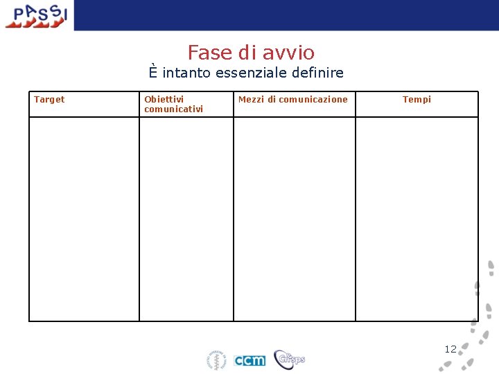 Fase di avvio È intanto essenziale definire Target Obiettivi comunicativi Mezzi di comunicazione Tempi