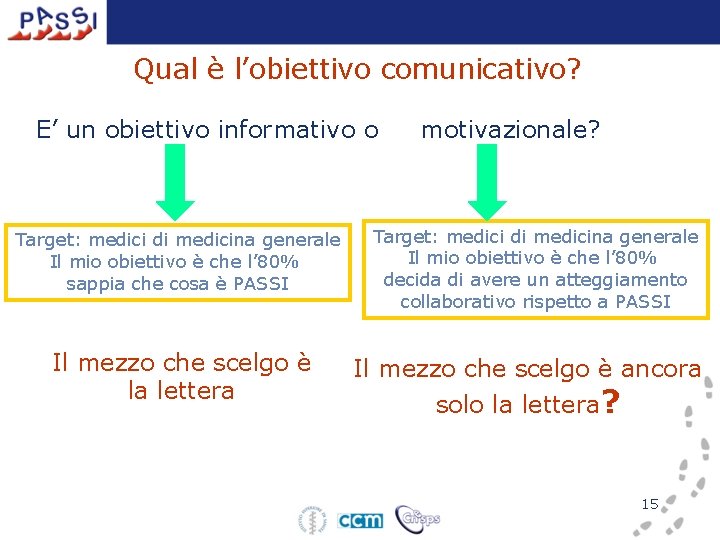 Qual è l’obiettivo comunicativo? E’ un obiettivo informativo o Target: medici di medicina generale