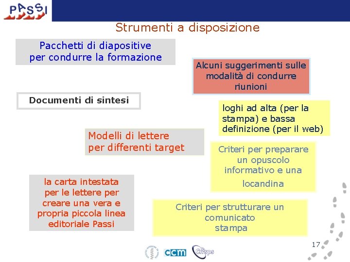 Strumenti a disposizione Pacchetti di diapositive per condurre la formazione Alcuni suggerimenti sulle modalità