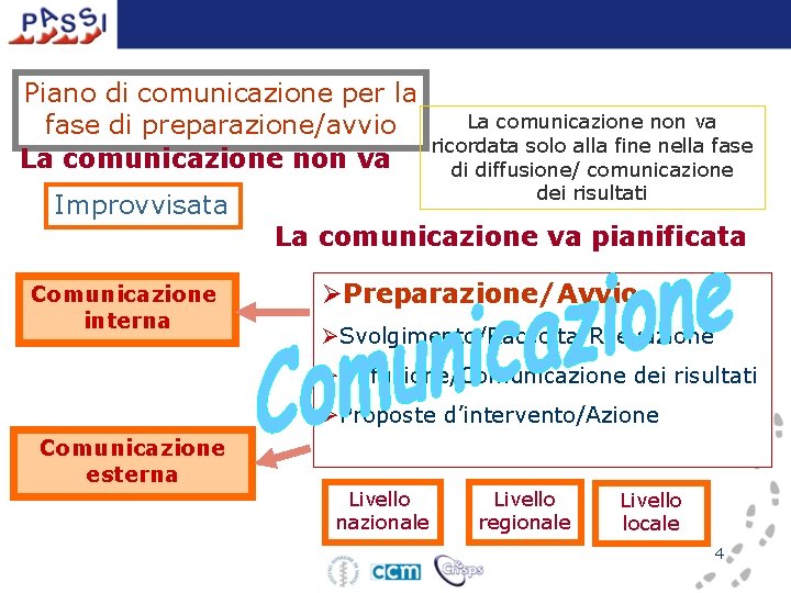 Piano di comunicazione per la fase di preparazione/avvio La comunicazione non va Improvvisata Comunicazione
