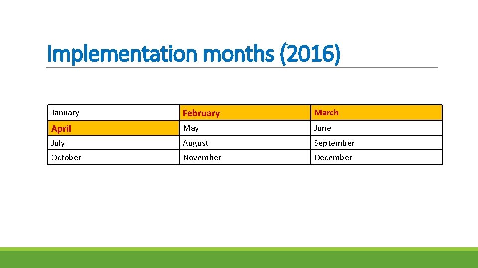 Implementation months (2016) January February March April May June July August September October November