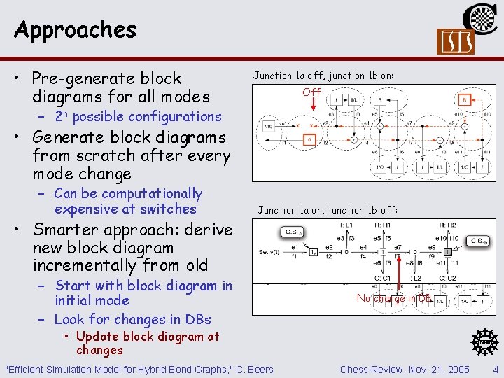 Approaches • Pre-generate block diagrams for all modes Junction 1 a off, junction 1 Approaches • Pre-generate block diagrams for all modes Junction 1 a off, junction 1