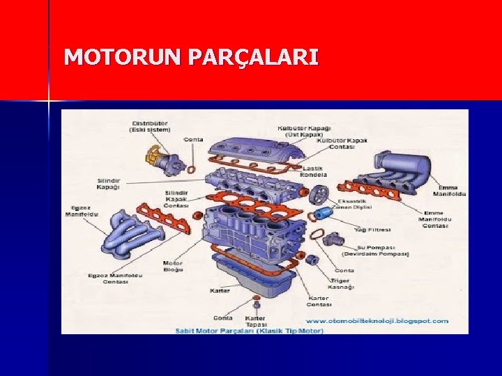 MOTORUN PARÇALARI 