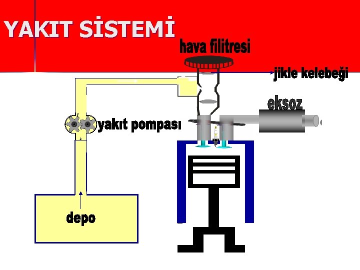 YAKIT SİSTEMİ 