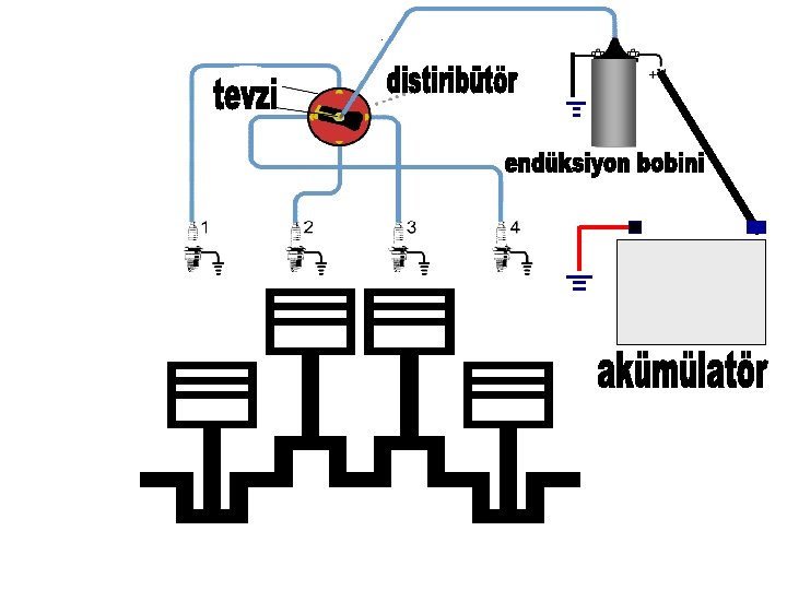 MARŞ SİSTEMİ 