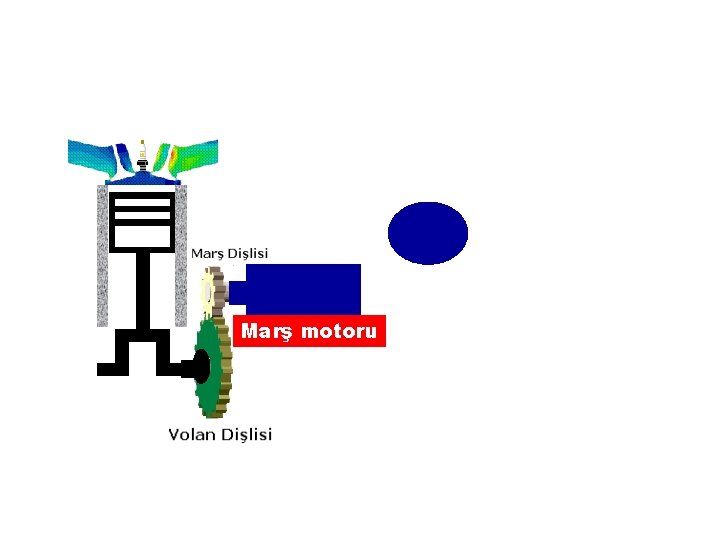 MARŞ SİSTEMİ Marş motoru 