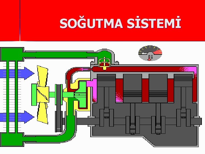 SOĞUTMA SİSTEMİ 