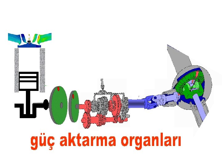 GÜÇ AKTARMA ORGANLARI (SİSTEMİ) 