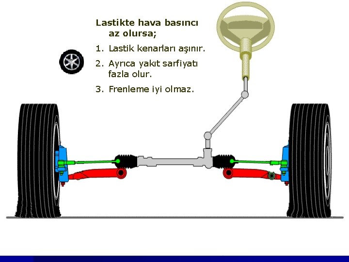 Lastikte hava basıncı az olursa; 1. Lastik kenarları aşınır. 2. Ayrıca yakıt sarfiyatı fazla