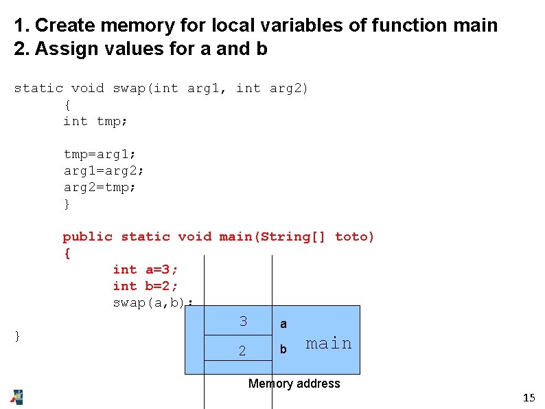 1. Create memory for local variables of function main 2. Assign values for a