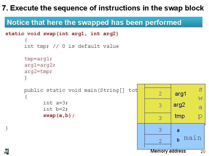 7. Execute the sequence of instructions in the swap block Notice that here the
