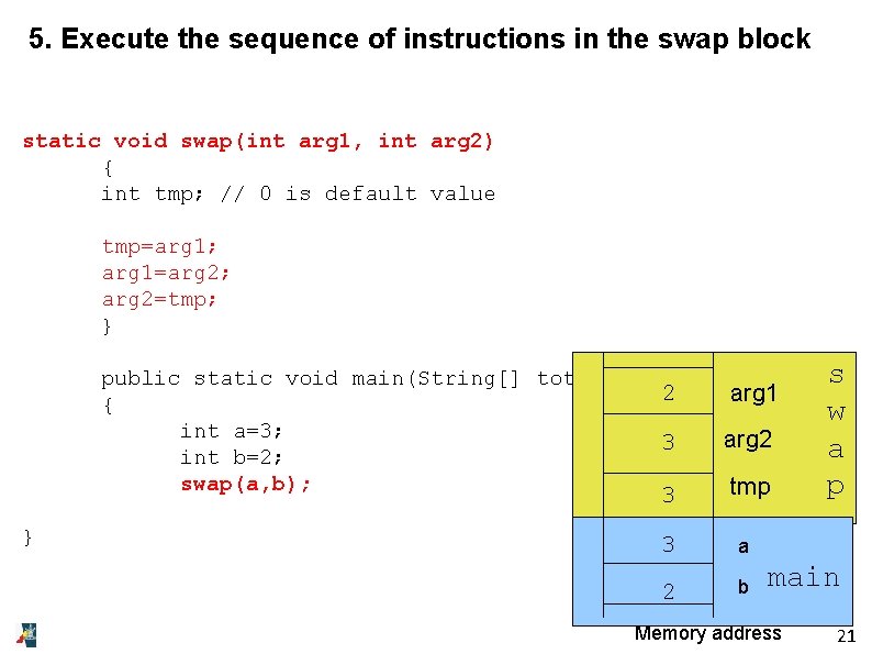 5. Execute the sequence of instructions in the swap block static void swap(int arg