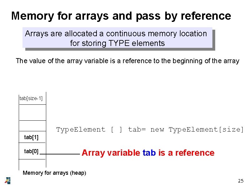 Memory for arrays and pass by reference Arrays are allocated a continuous memory location