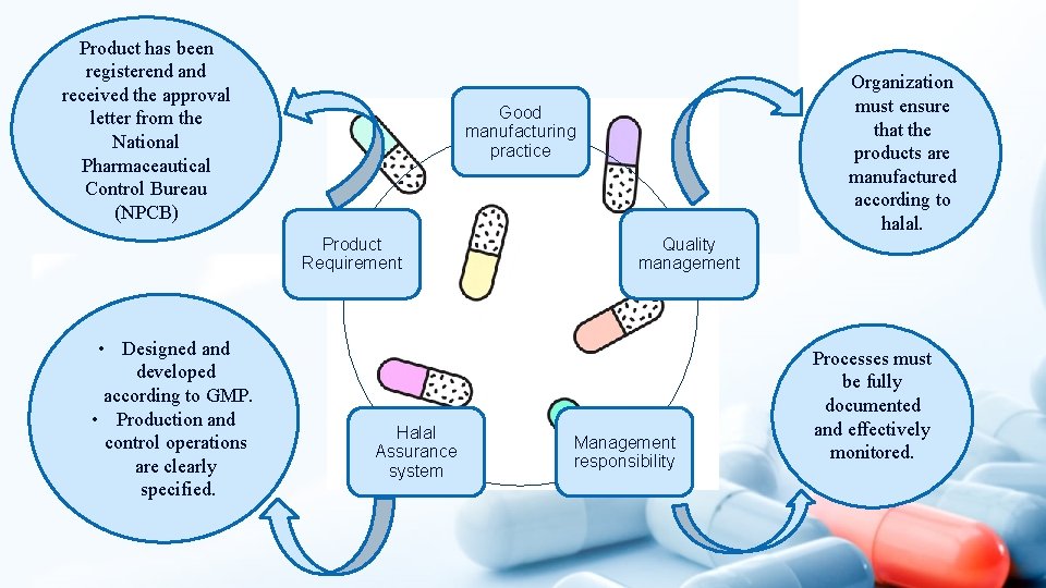 Product has been registerend and received the approval letter from the National Pharmaceautical Control