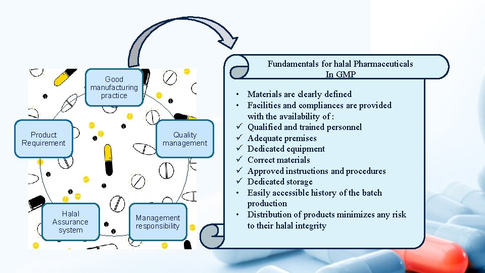 Fundamentals for halal Pharmaceuticals In GMP Good manufacturing practice Product Requirement Halal Assurance system