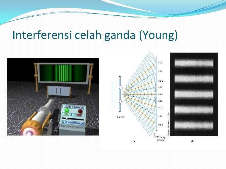 Interferensi celah ganda (Young) 