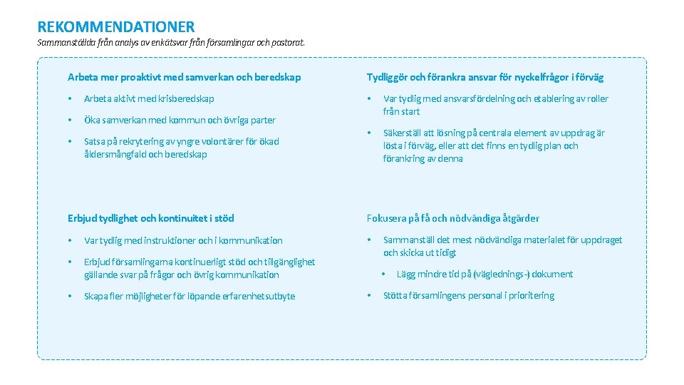 REKOMMENDATIONER Sammanställda från analys av enkätsvar från församlingar och pastorat. Arbeta mer proaktivt med